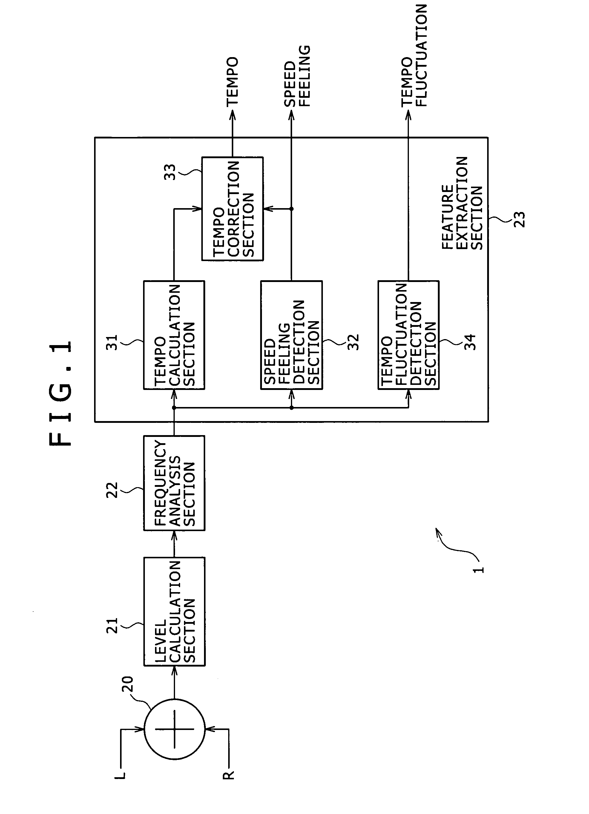 Signal processing apparatus and signal processing method, program, and recording medium