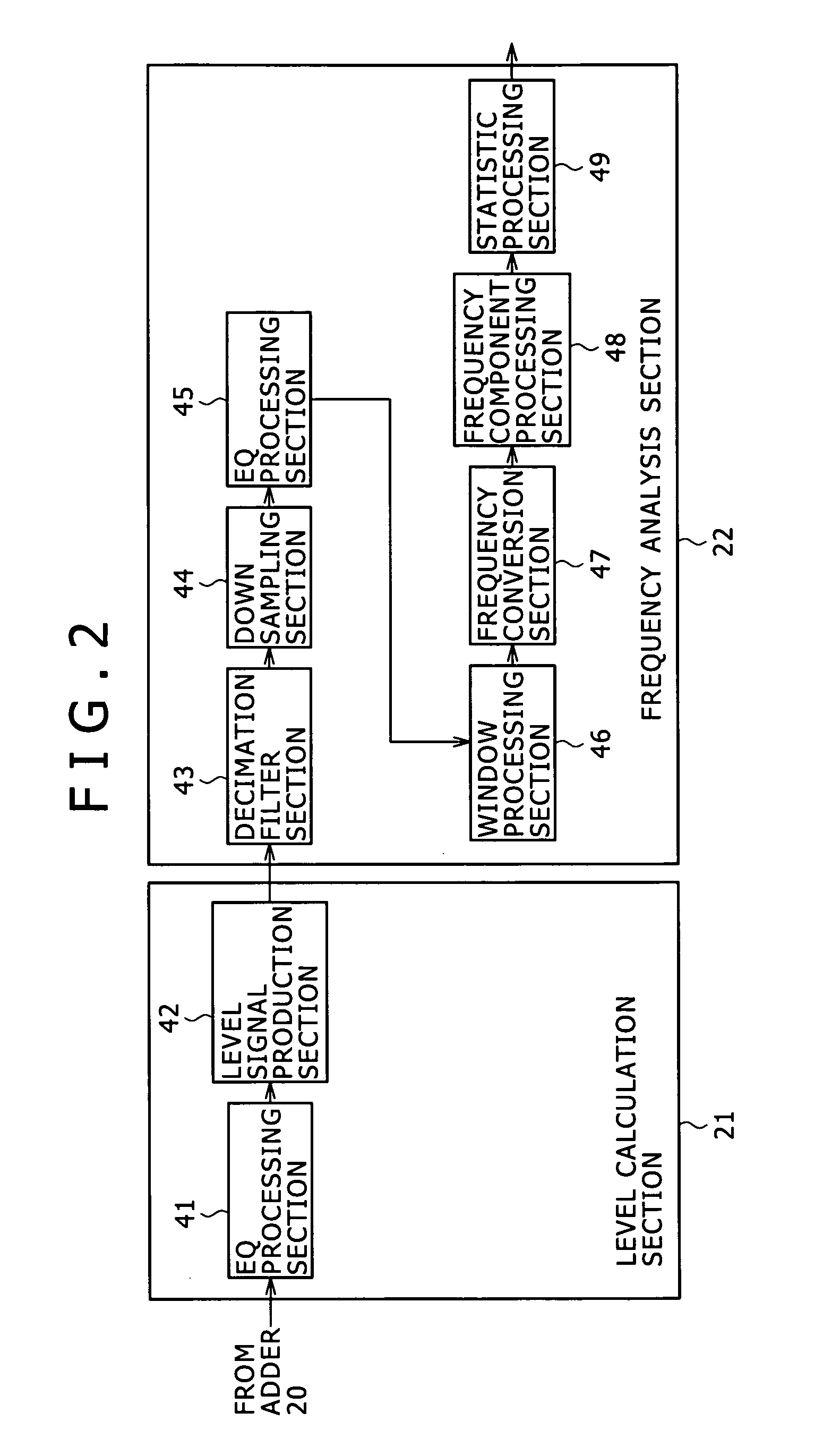 Signal processing apparatus and signal processing method, program, and recording medium