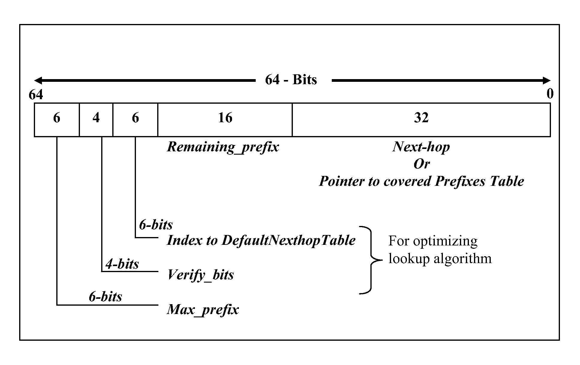 Approach for fast IP address lookups