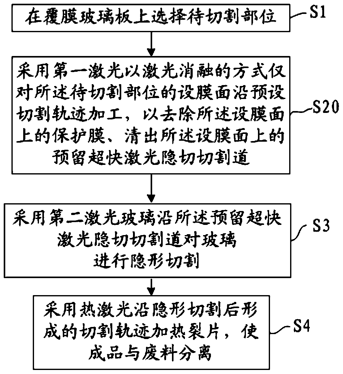 Method for laser-cutting glass covered with protective film