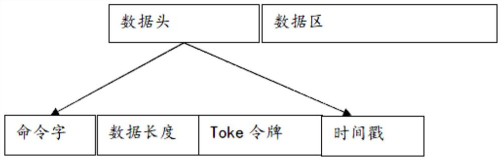 Household cloud system based on optomagnetic storage