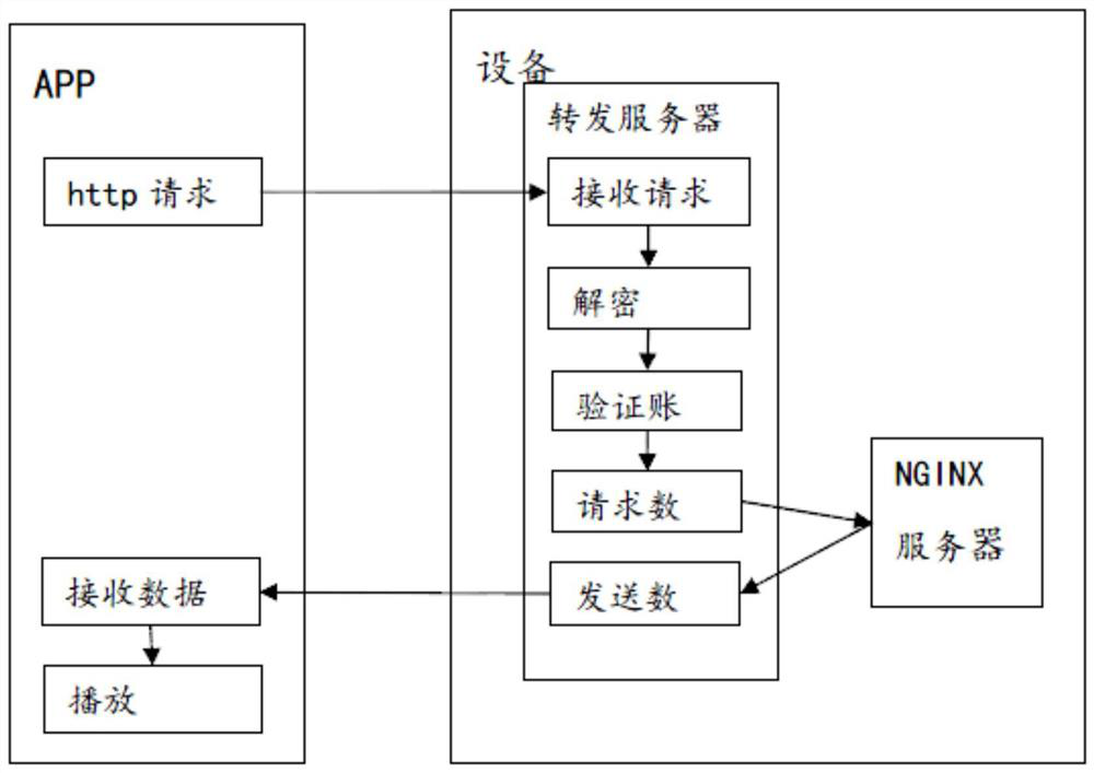 Household cloud system based on optomagnetic storage