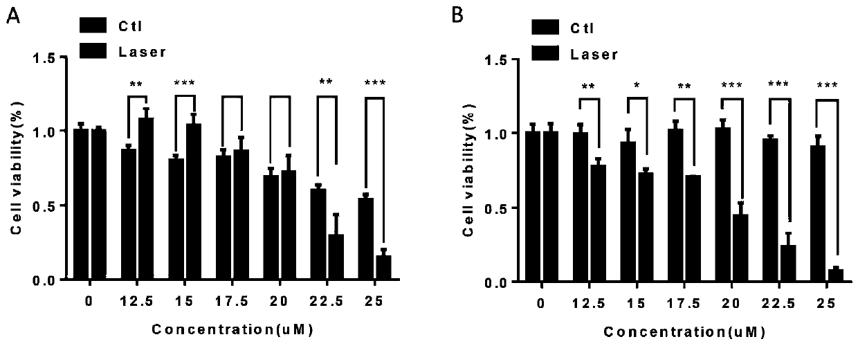 Application of pentamethine cyanine dye Cy5-671 in preparation of antitumor drugs