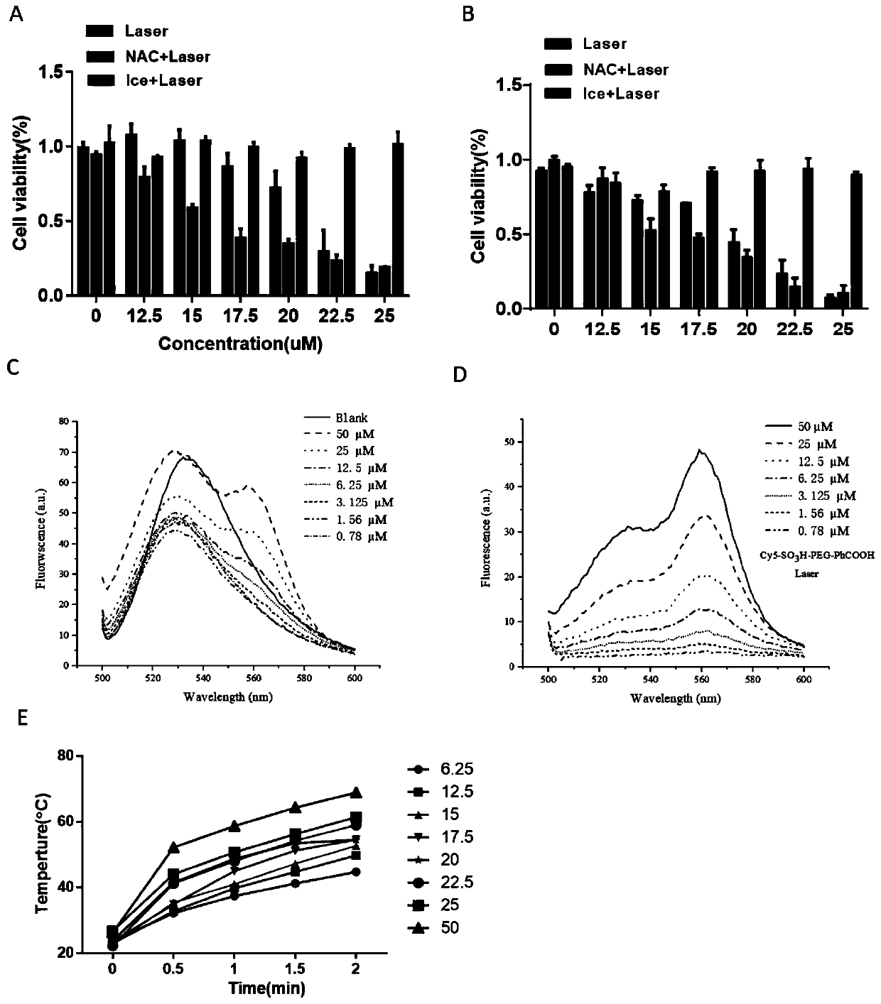 Application of pentamethine cyanine dye Cy5-671 in preparation of antitumor drugs