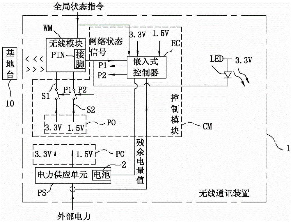 wireless communication device