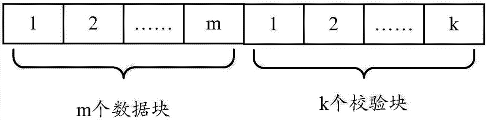 Data storage method, recovery method, related device and system