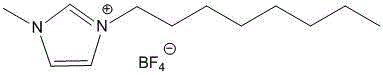 Method for extracting light rare earth elements in acidic solution by using ionic liquid [OMIM] BF4