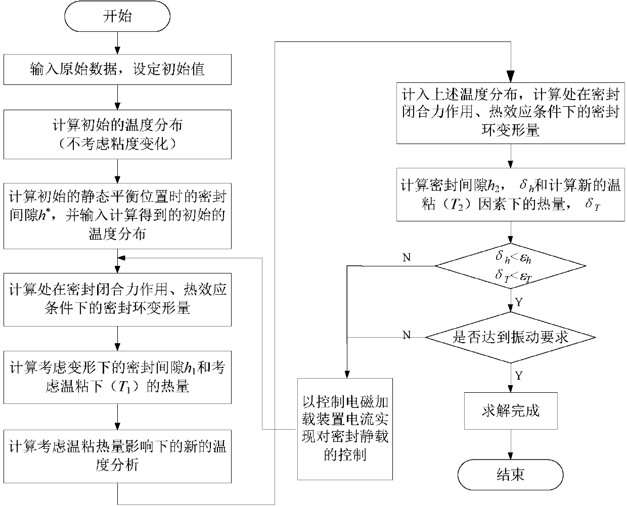 Controllable mechanical seal based on closing force change