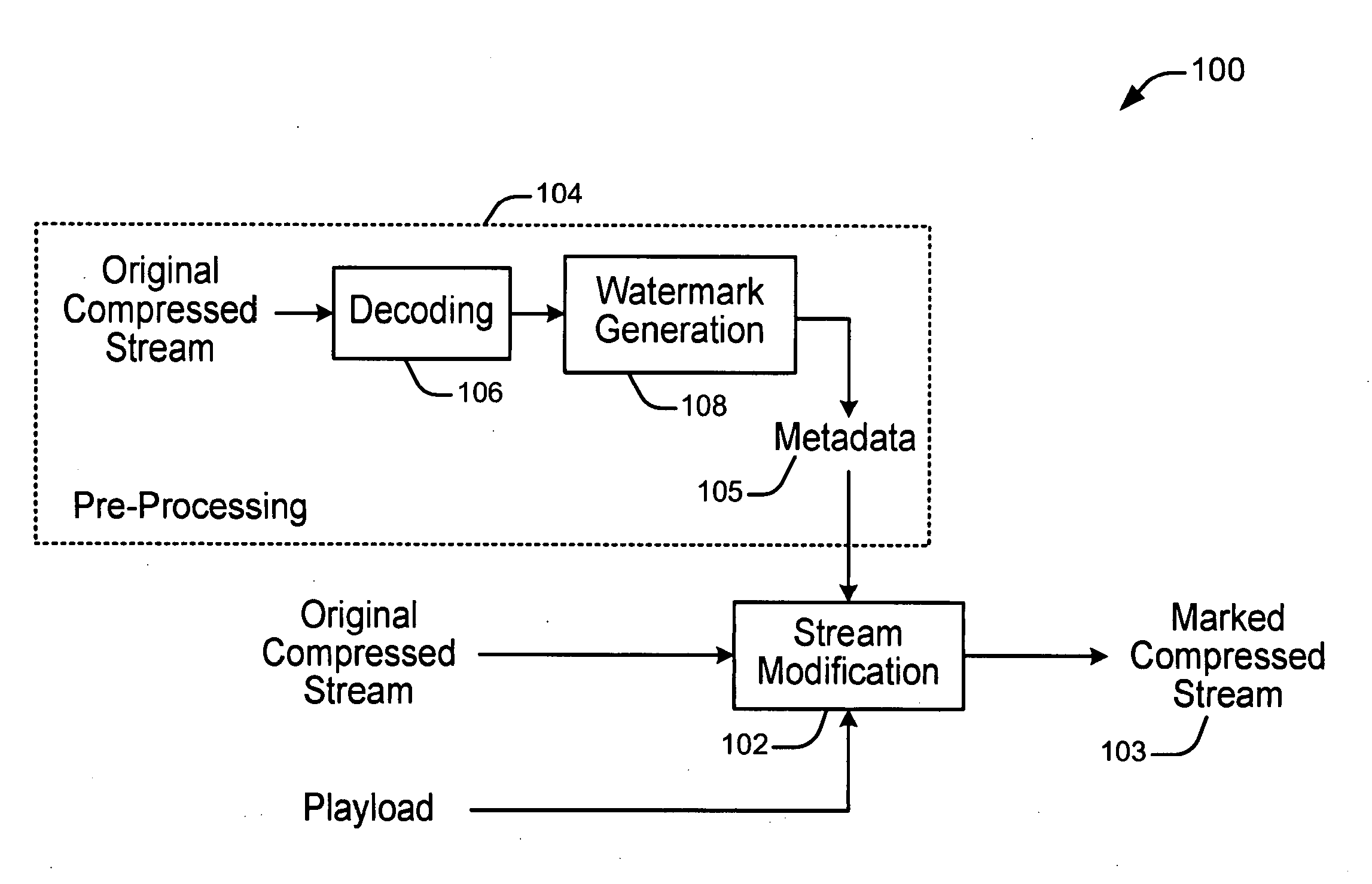 Modifying a coded bitstream