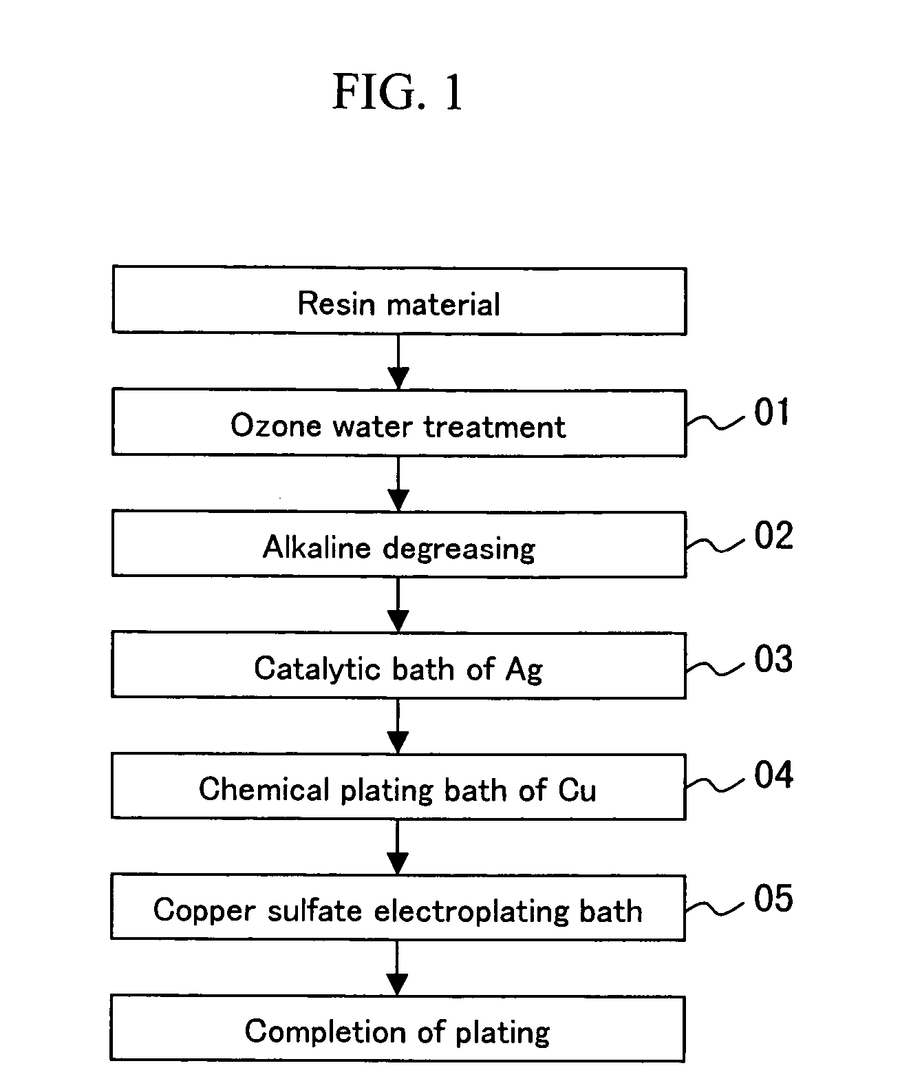 Method for plating resin material