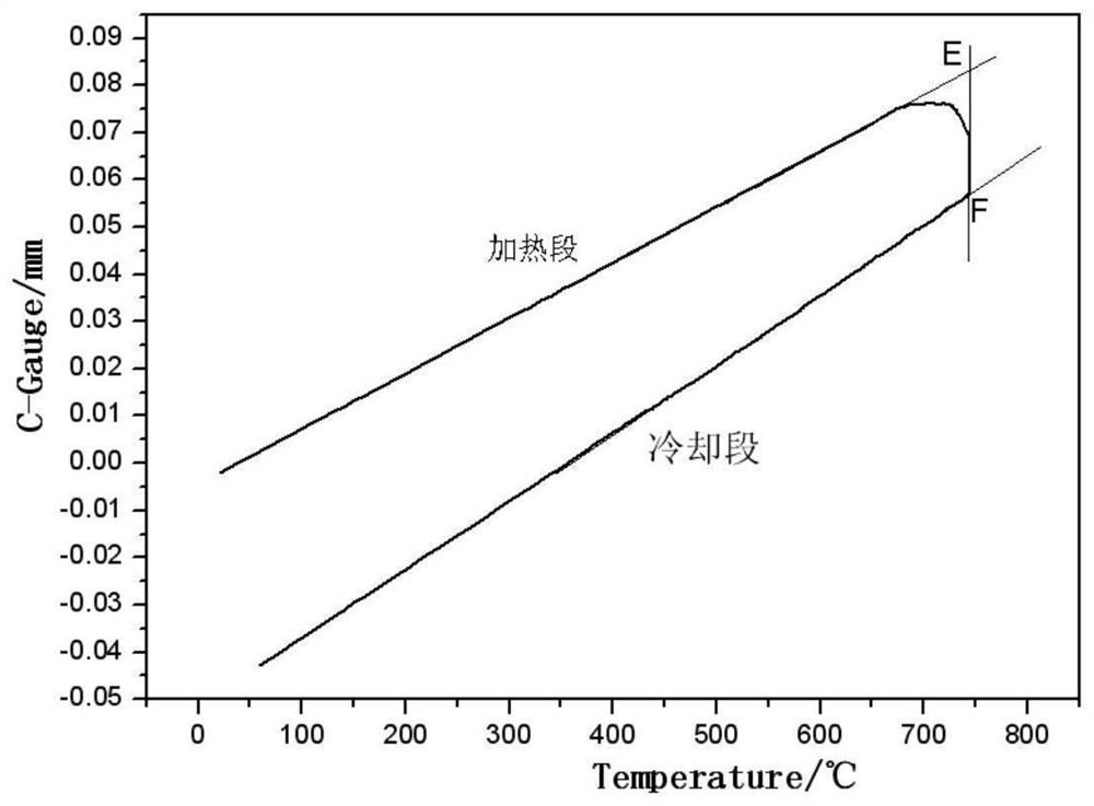 Method for determining reverse austenite by adopting expansion method