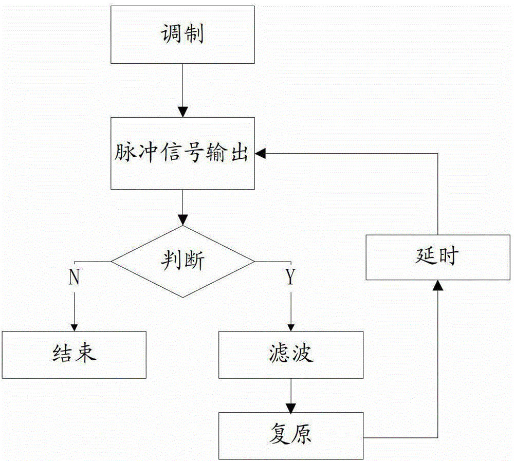 A kind of over-current protection method for class-d power amplifier chip