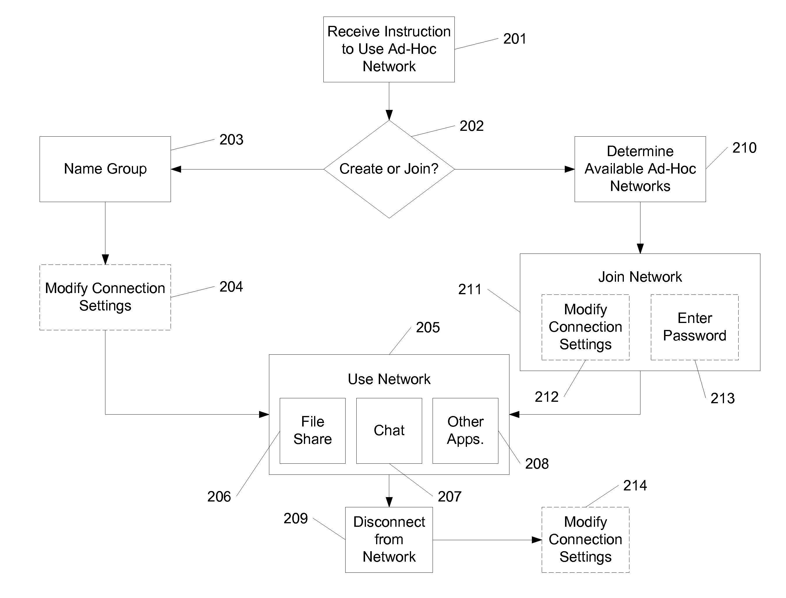 User experience for collaborative ad-hoc networks