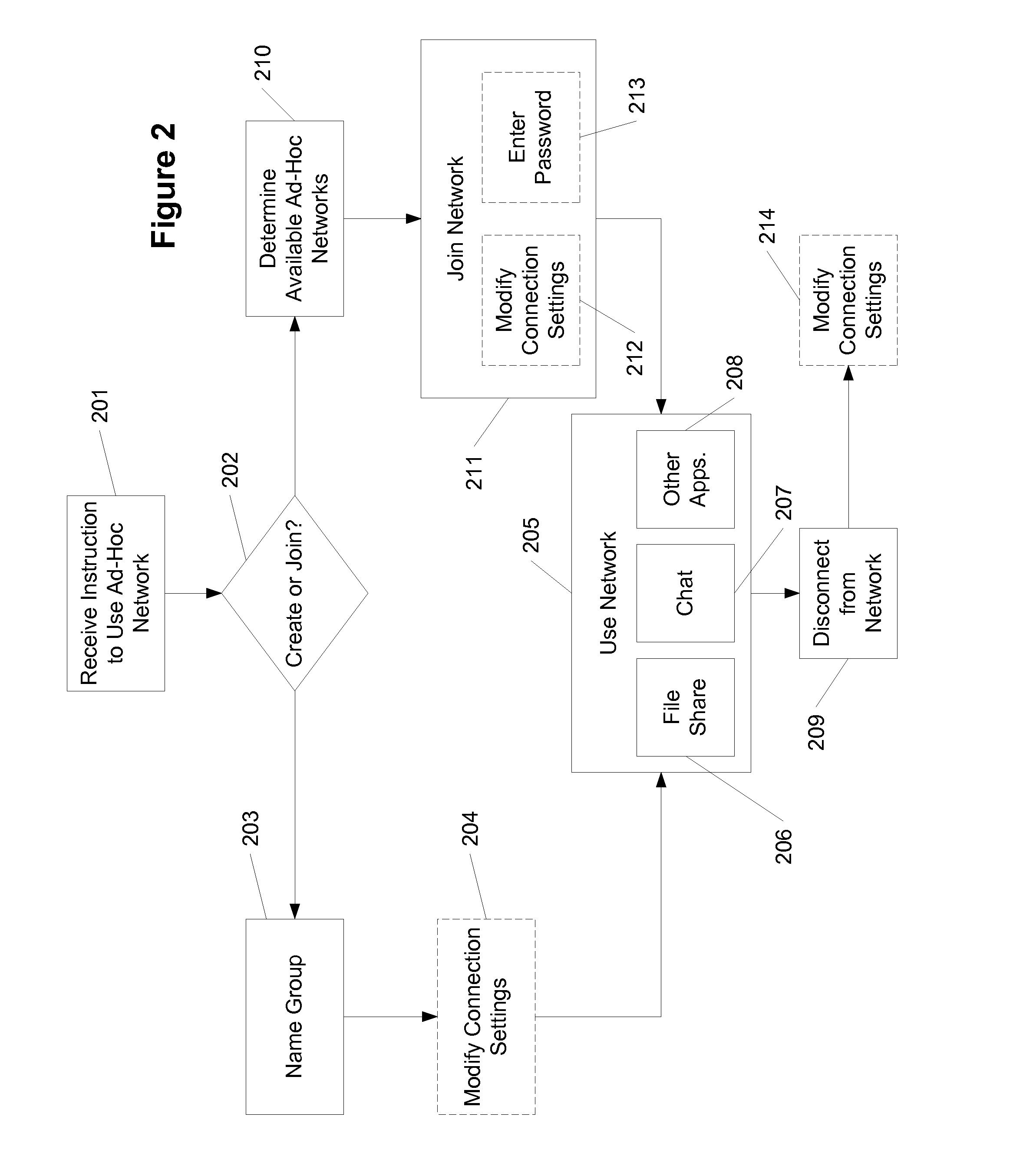 User experience for collaborative ad-hoc networks