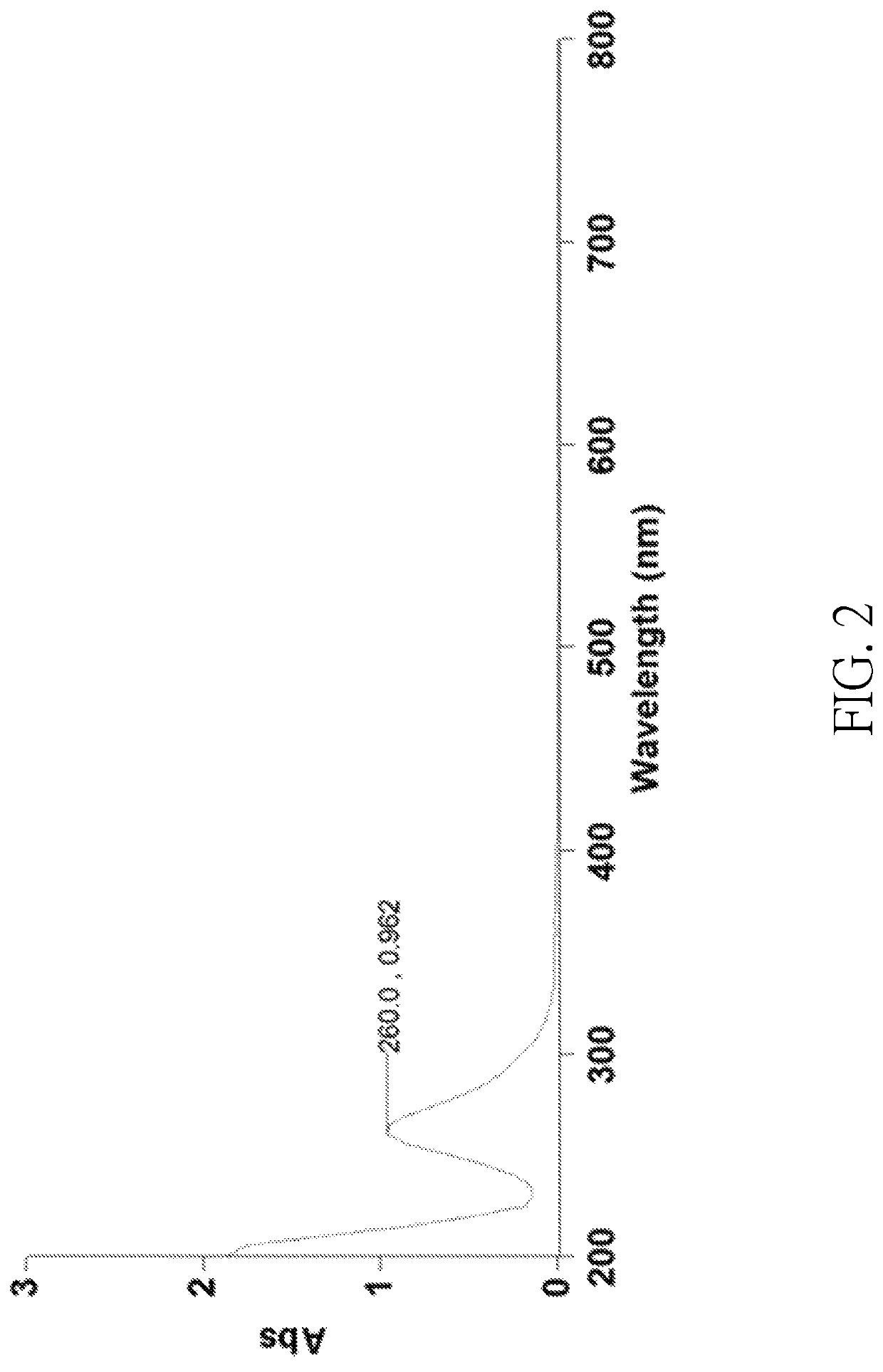 Method of making an inorganic platinum compound