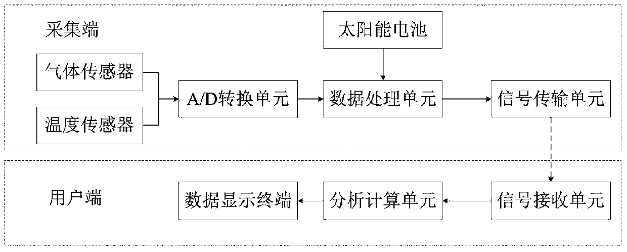 Online monitoring device for turn-to-turn insulation degradation of dry-type air-core reactor