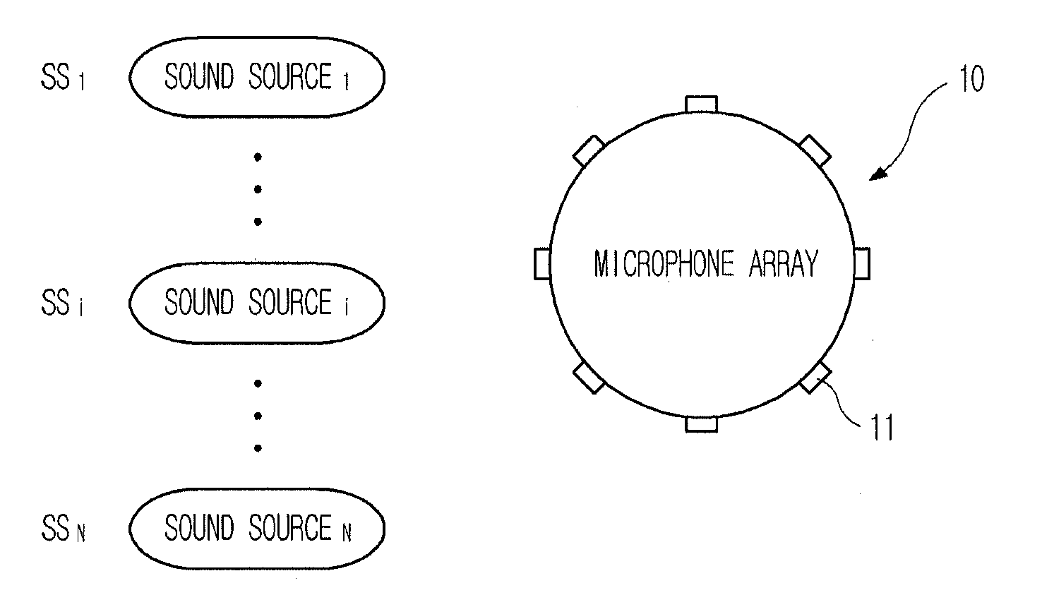 Apparatus and method to track positions of multiple sound sources