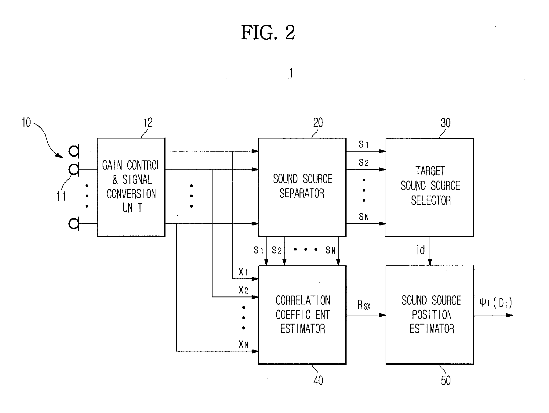 Apparatus and method to track positions of multiple sound sources