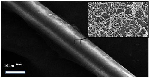 PI short-cut fiber reinforced flexible silicon dioxide aerogel composite material and preparation method thereof