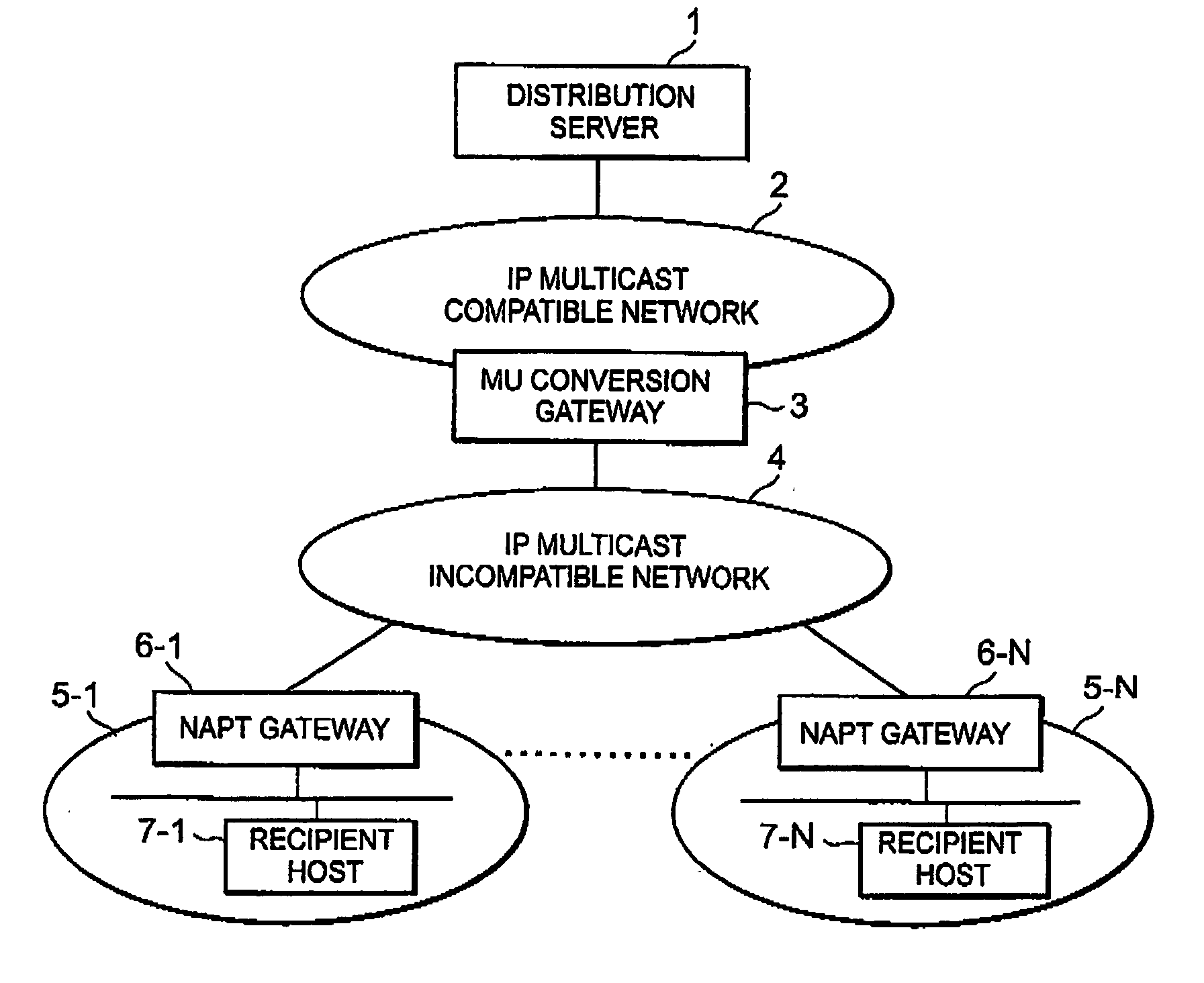 IP multicast distribution system, streaming data distribution system and program therefor