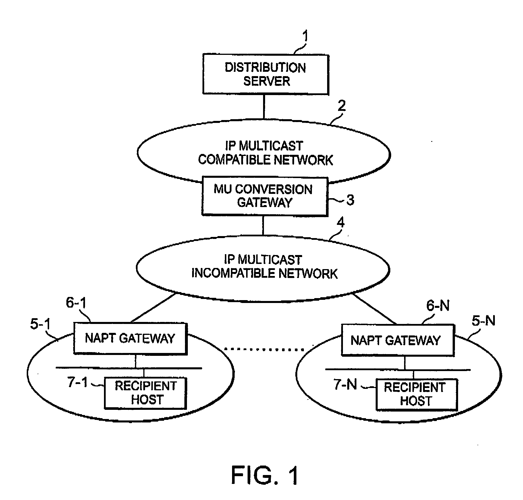 IP multicast distribution system, streaming data distribution system and program therefor