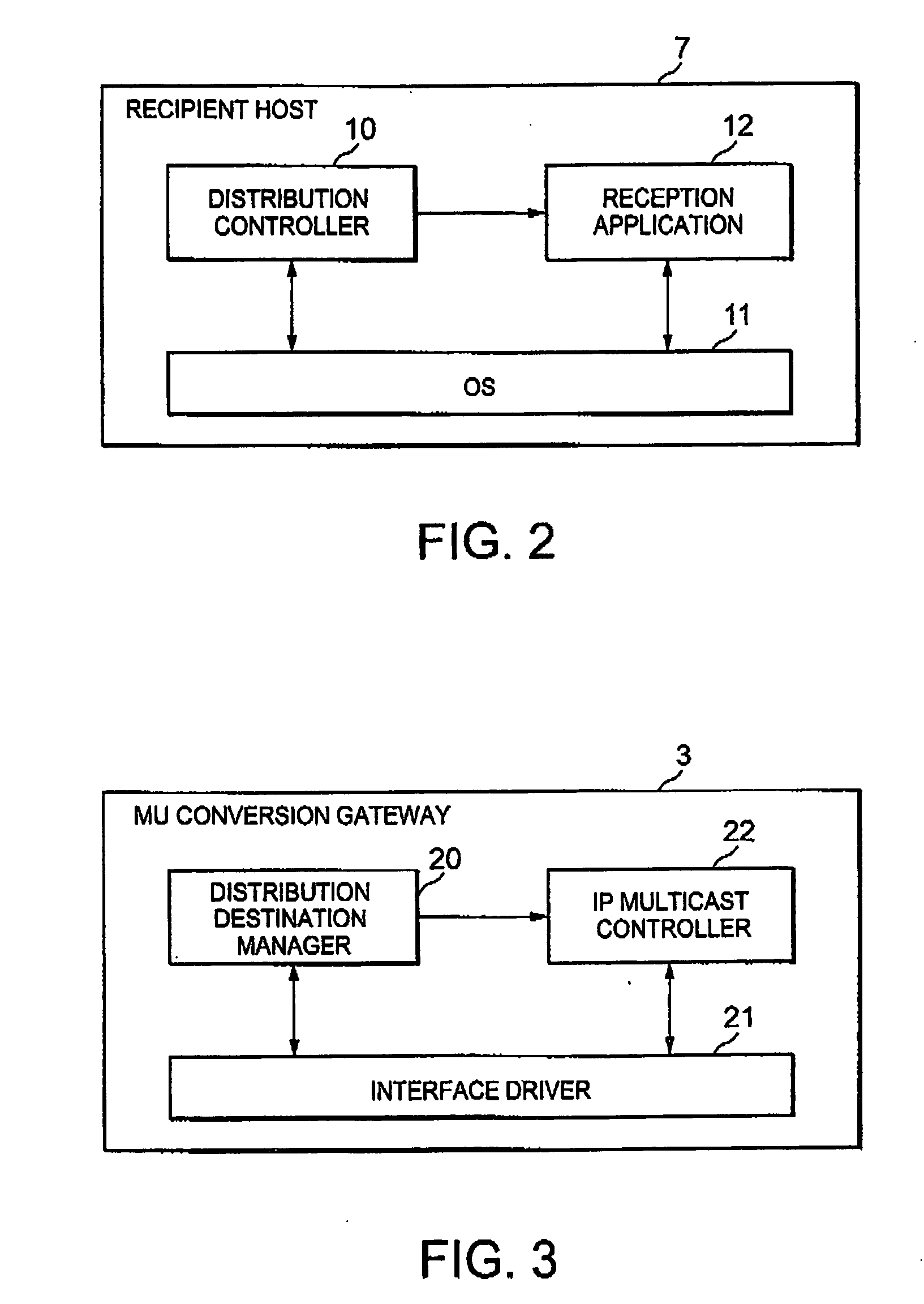 IP multicast distribution system, streaming data distribution system and program therefor