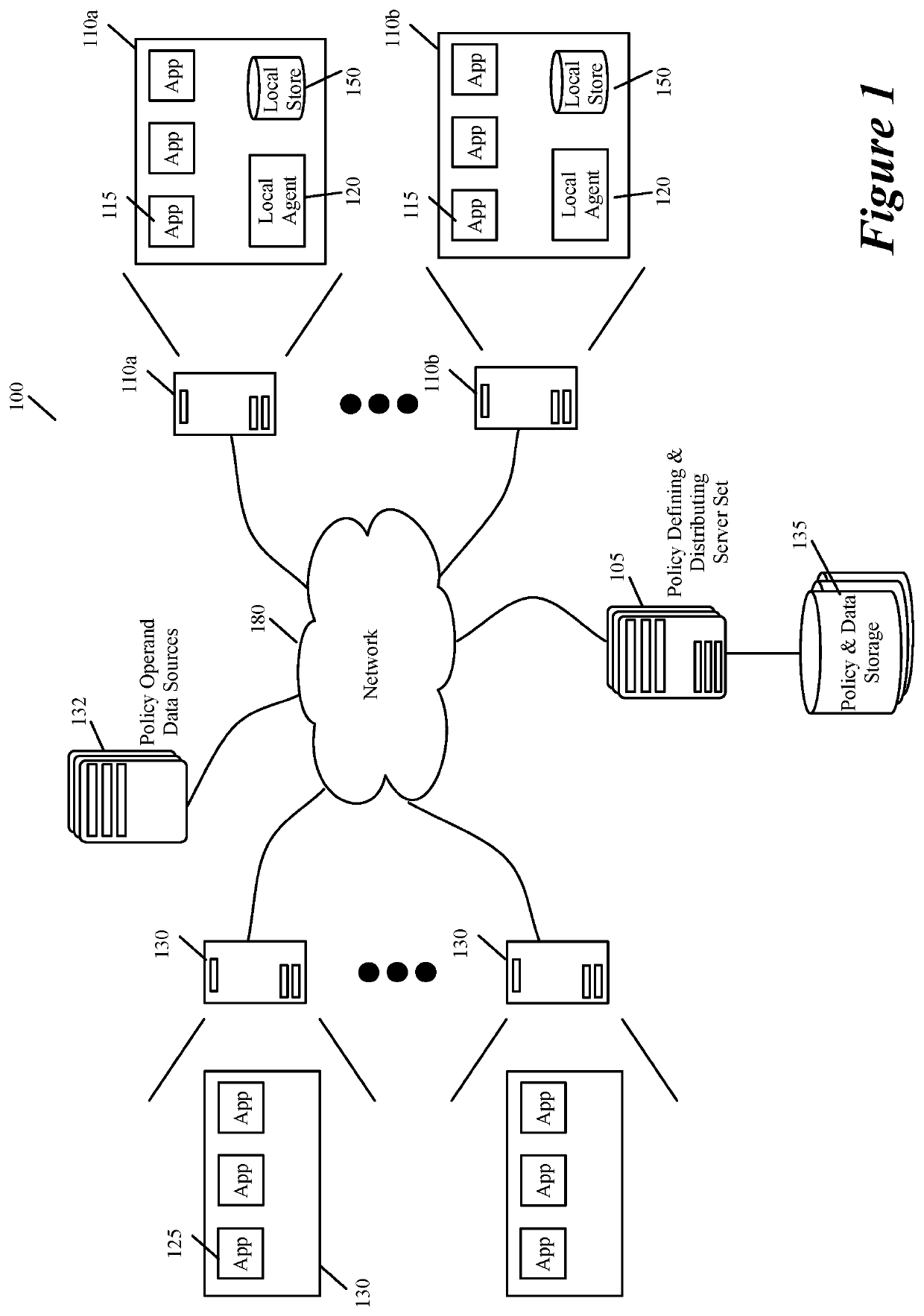 Method and apparatus for specifying API authorization policies and parameters