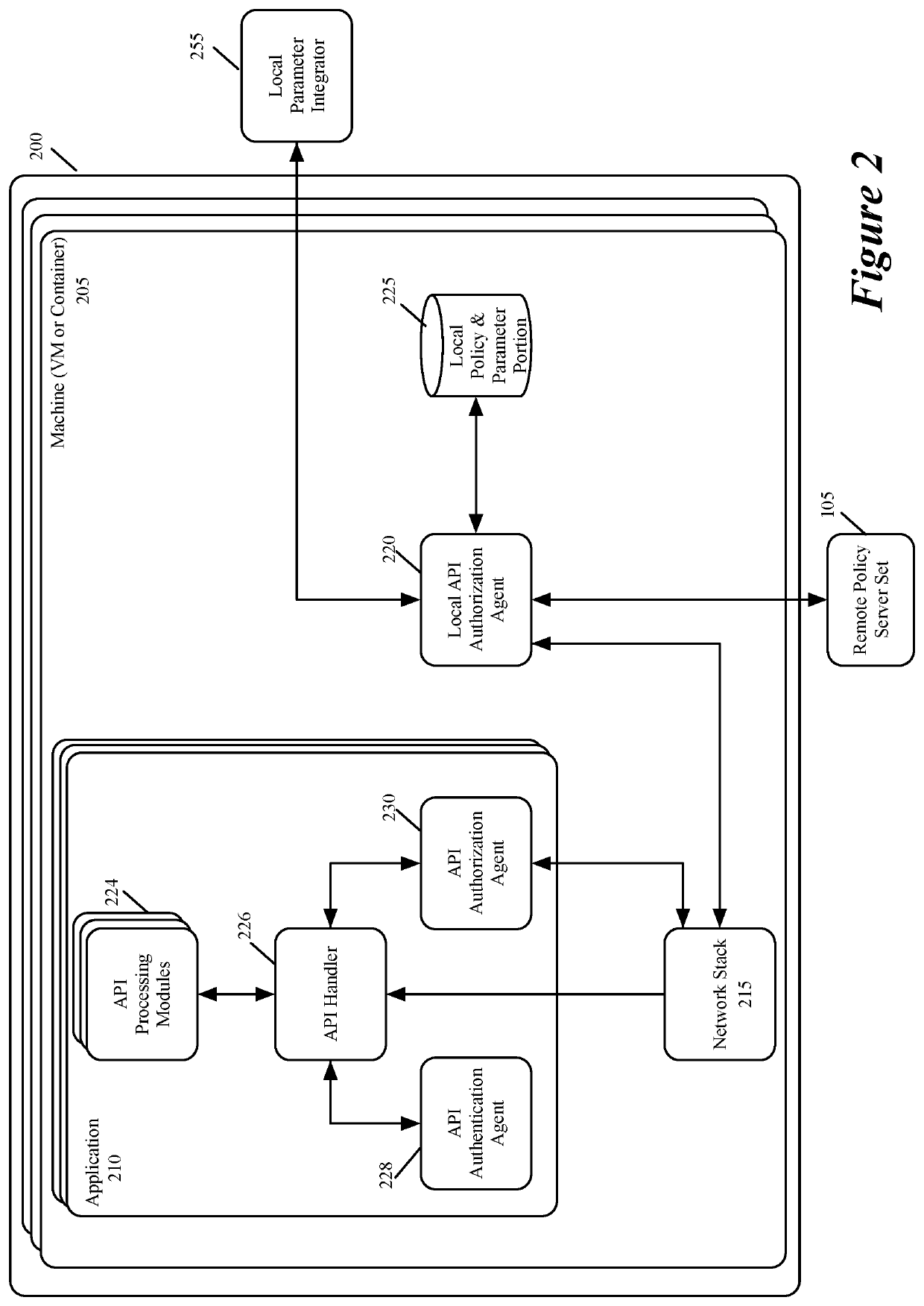 Method and apparatus for specifying API authorization policies and parameters