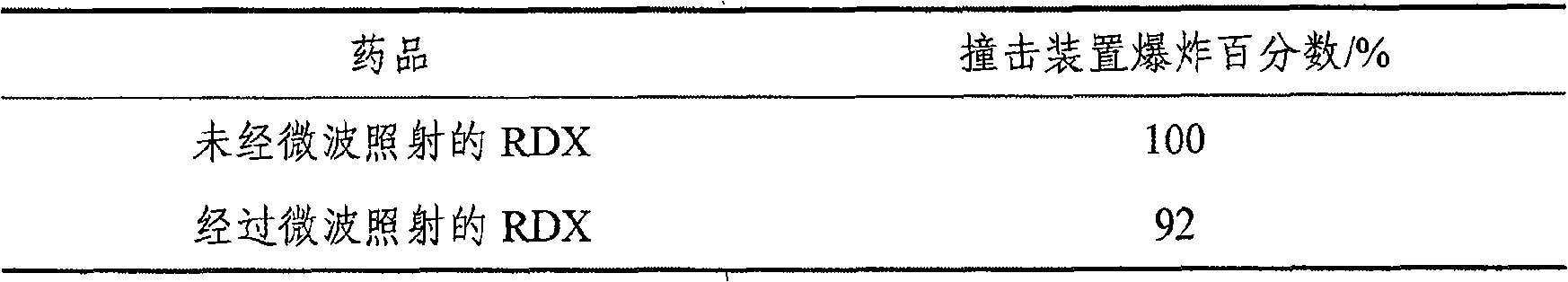 Method for using microwave drying detonator