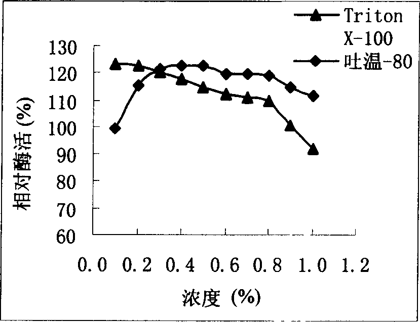 Producing basic proteinase by vibrio metschnikovii DL 33-51 strain