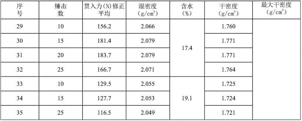 Testing method for fine-grained soil compaction degree