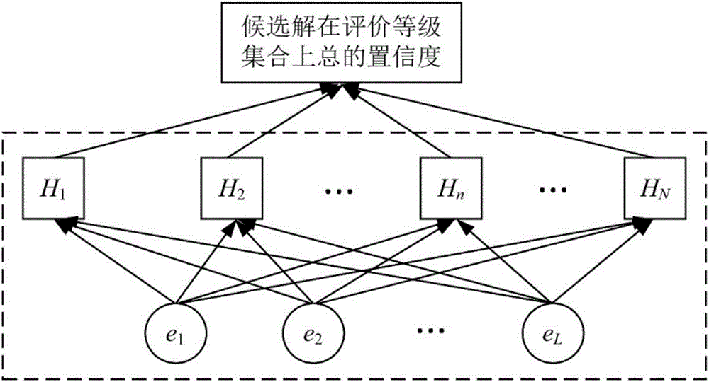 Multi-target optimized dispatch decision evaluation method for power system