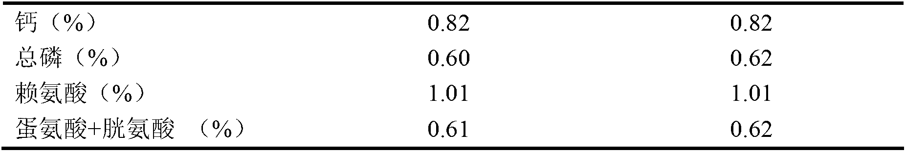 Novel acidified protein feed supplement, and preparation and application thereof