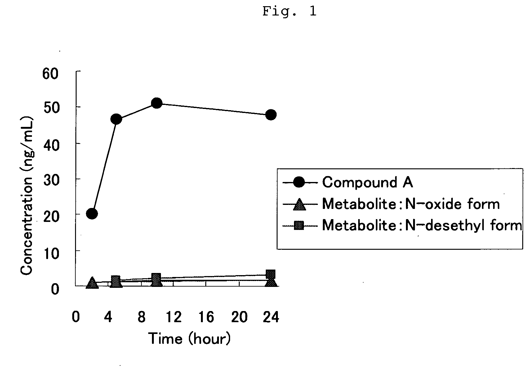 Novel Tape Preparation