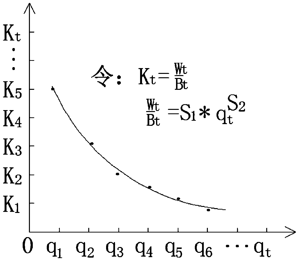 A Method of Determining Parameters of SWMM Water Quality Scouring Model