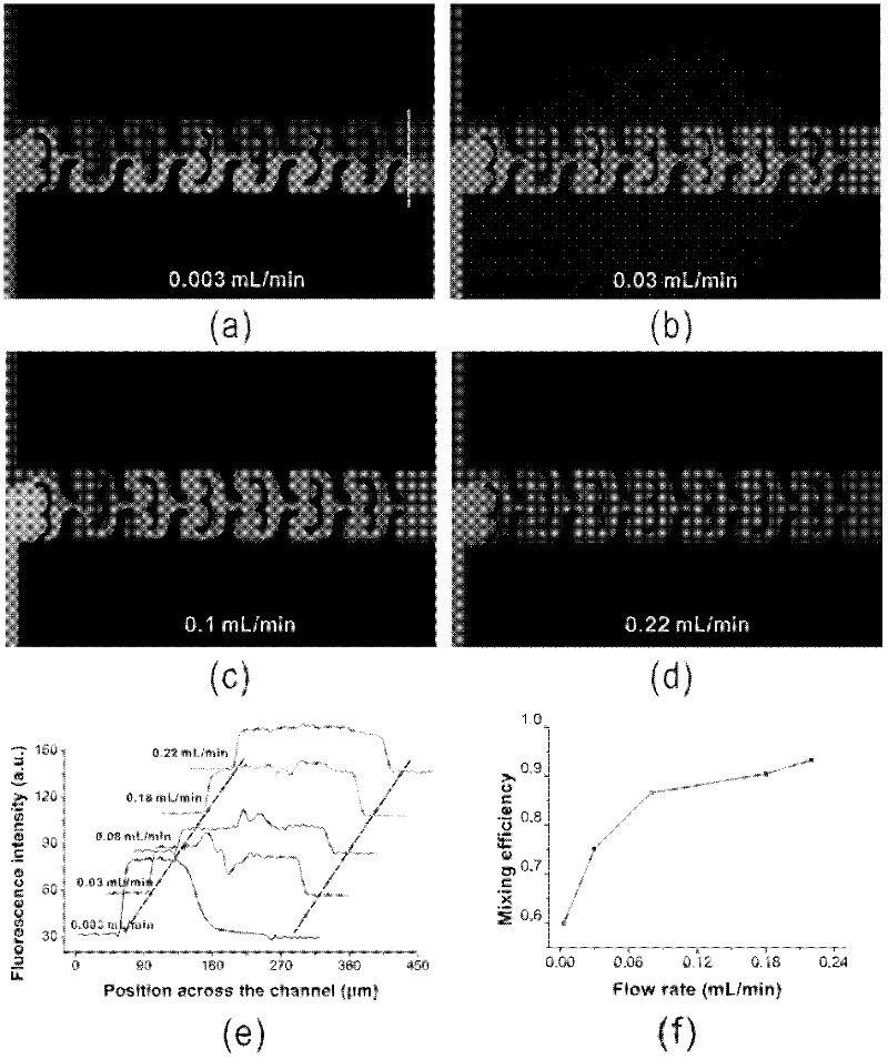 Quick micro-mixing device for high-viscosity solution