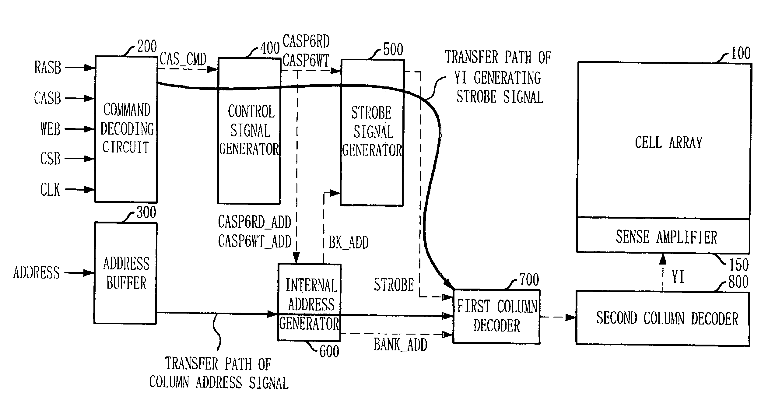 Semiconductor memory device and operation method of the same