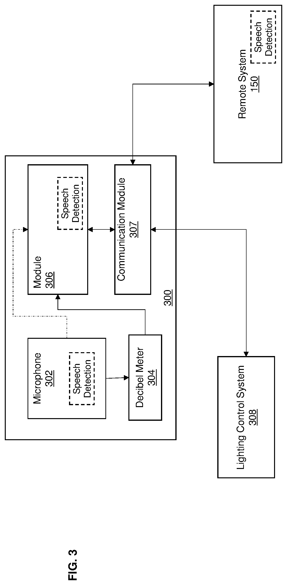 System and method of adjusting sound level in a controlled space