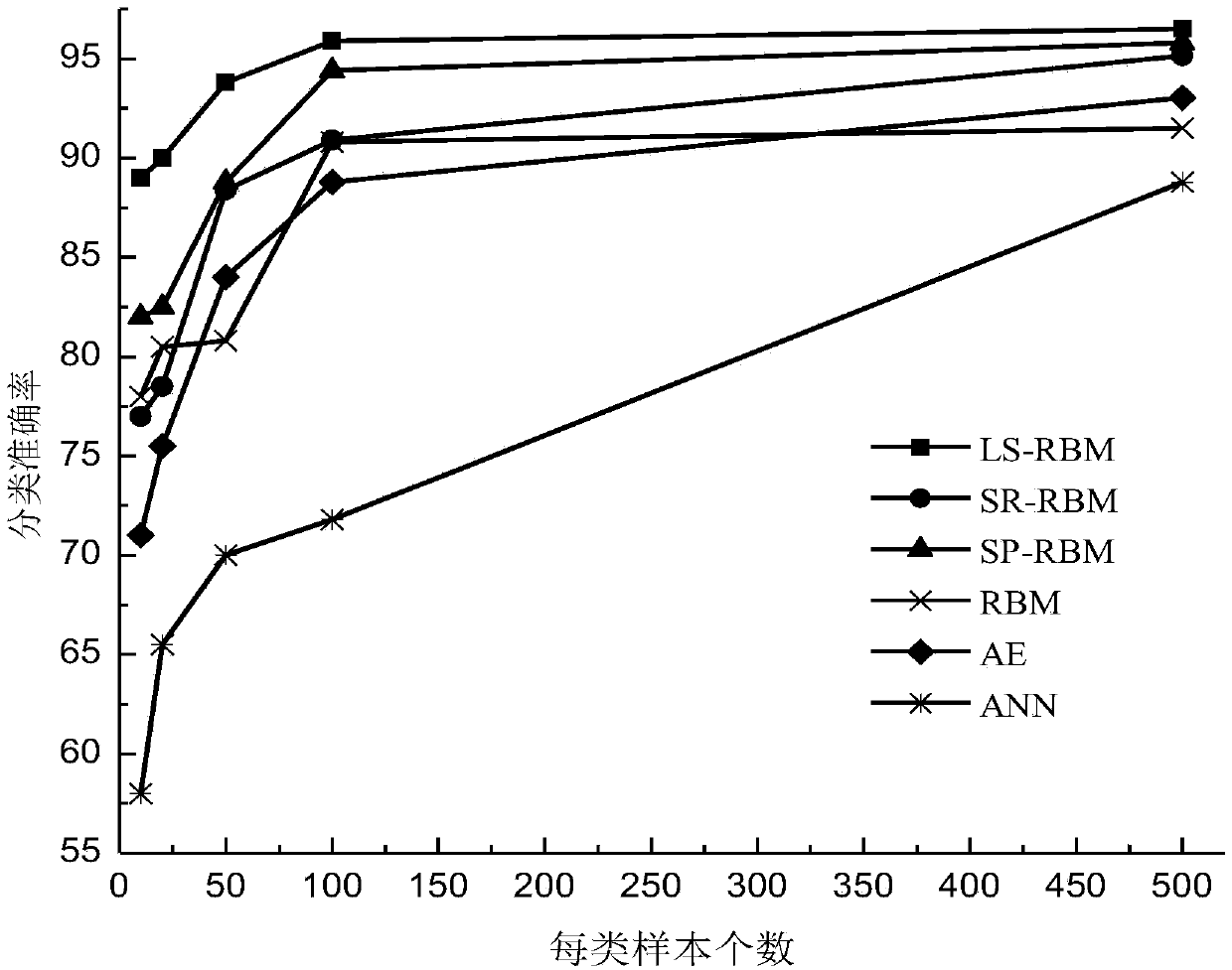 Laplace spare deep belief network image classification method