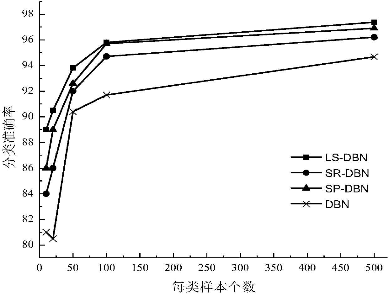 Laplace spare deep belief network image classification method