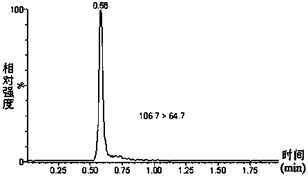 Method for extracting and detecting thiourea dioxide in food