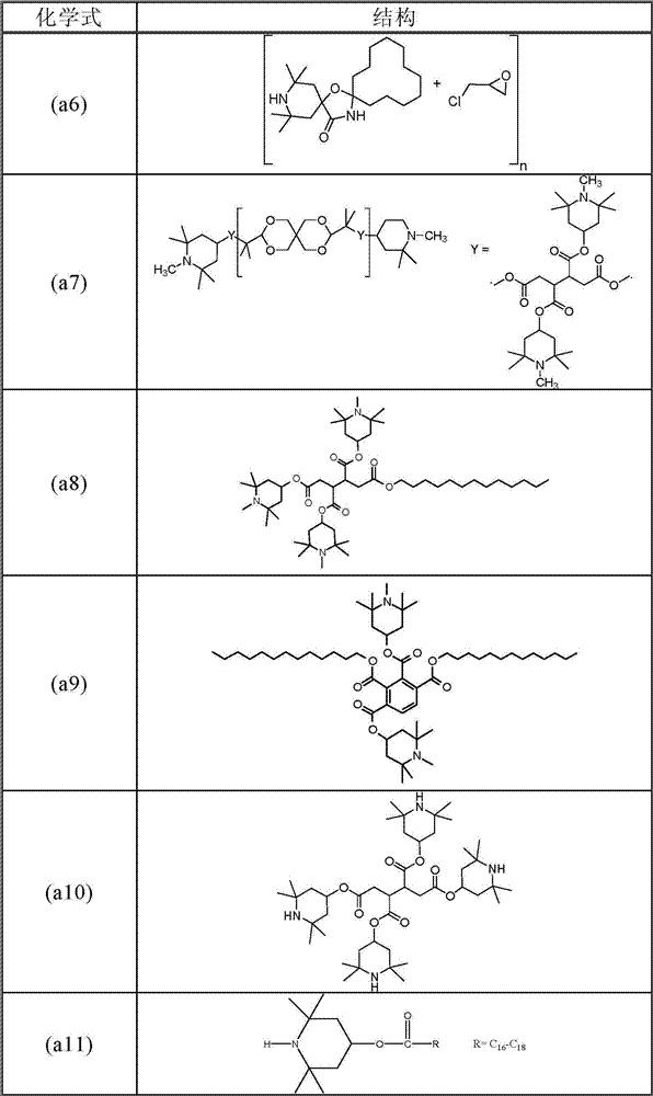 Heat and light resistant polymer composition