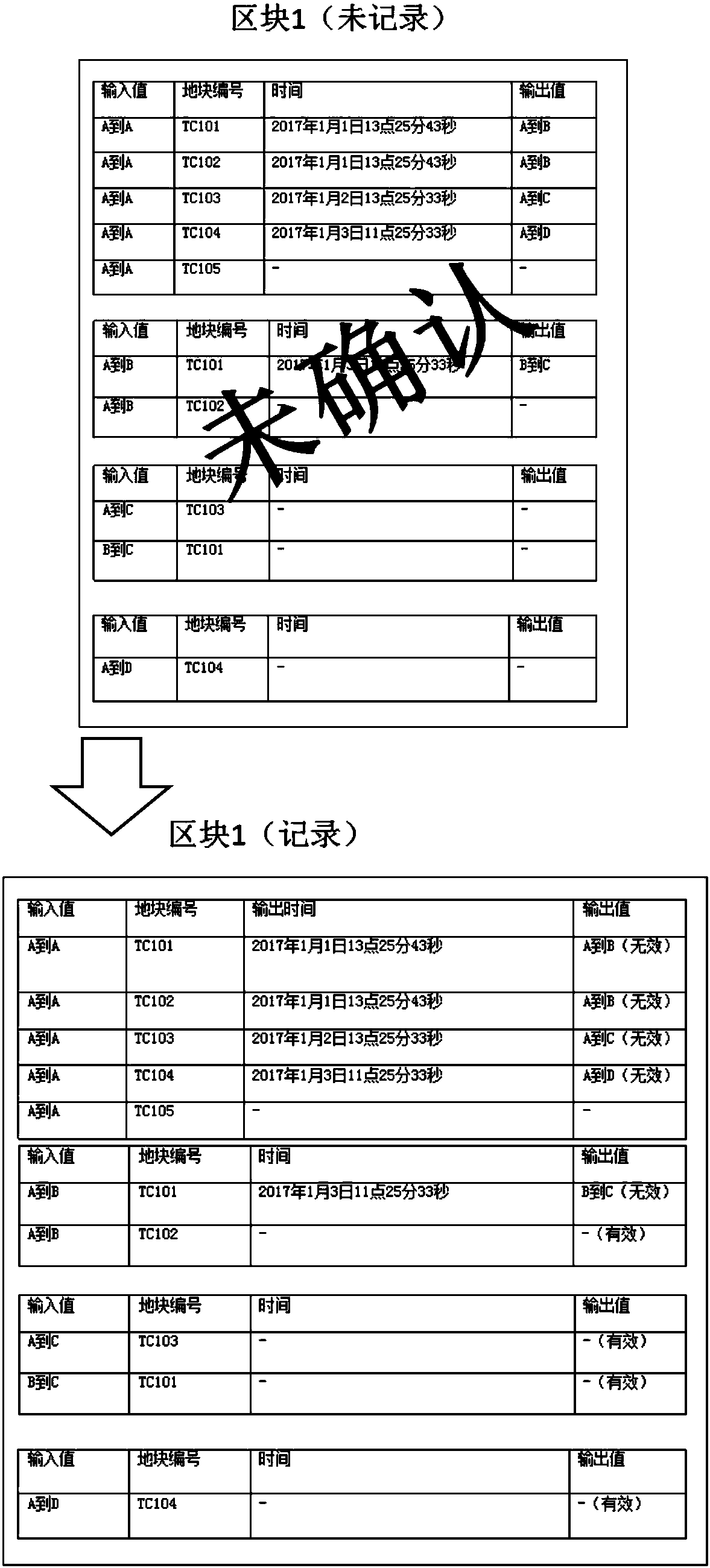 Virtual parcel block chain data management method based on Mercator projection