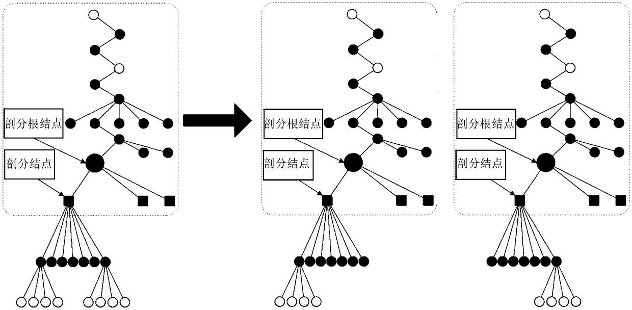 Asynchronous transportation simulation method and system for particle transportation are decomposition parallel calculation