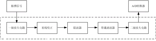 Piezoelectric film based falling and heart rate monitoring and automatic help system