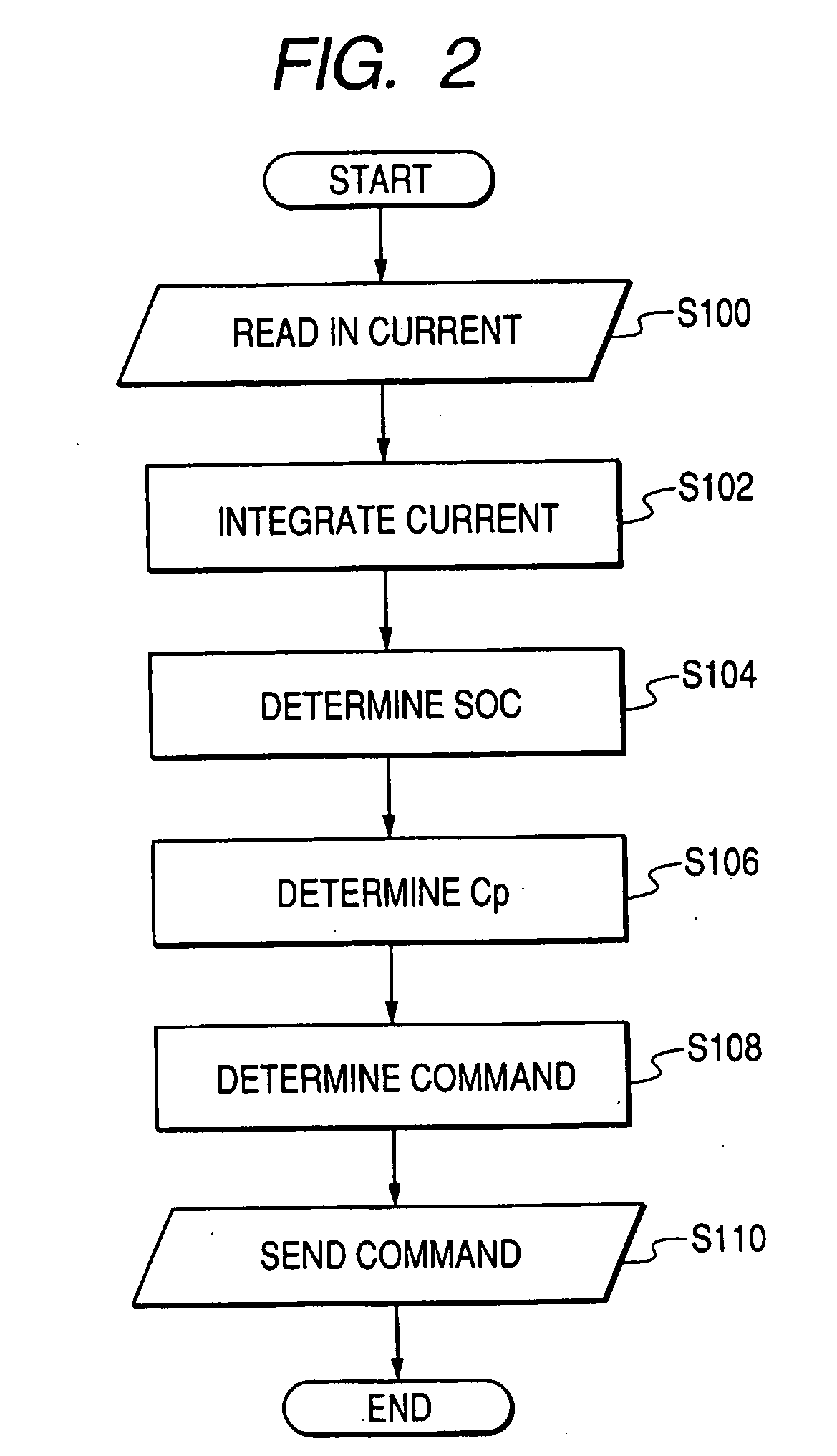 Control apparatus capable of economically and reliably controlling electric generator