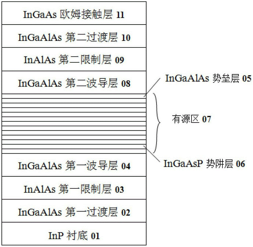 Laser active region, semiconductor laser and manufacturing method thereof