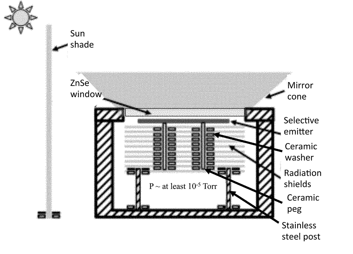 Ultrahigh-Performance Radiative Cooler