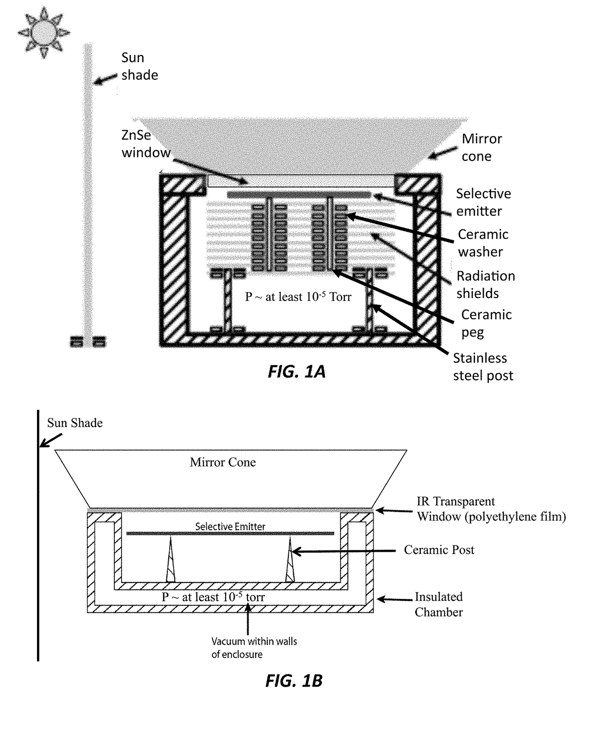 Ultrahigh-Performance Radiative Cooler