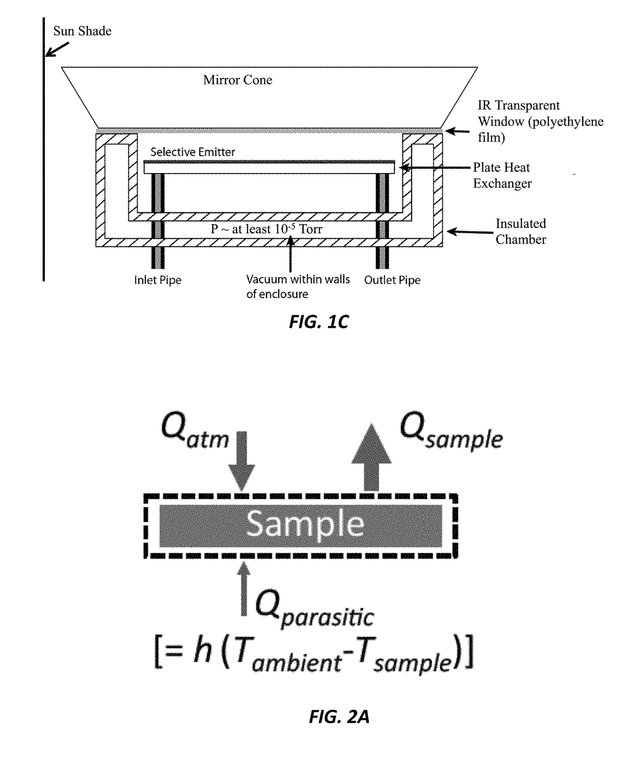 Ultrahigh-Performance Radiative Cooler